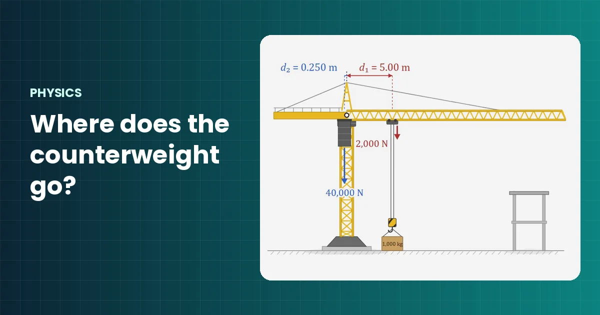 Tower crane with a crate on the jib and the counterweight on the counter-jib, marked with distances and forces